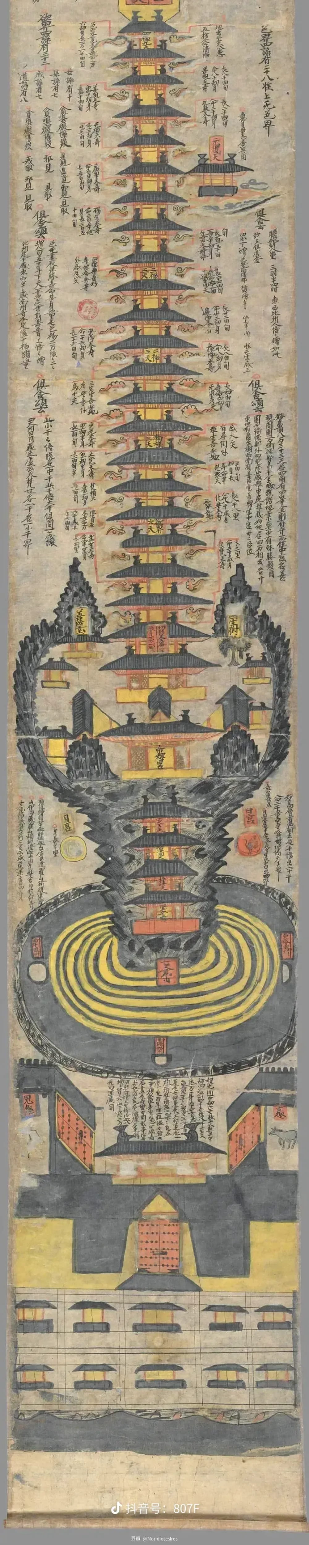 28星宿星图