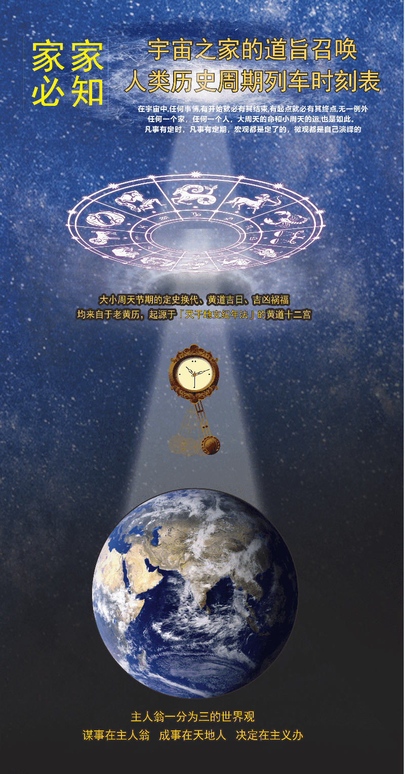 28星宿星图