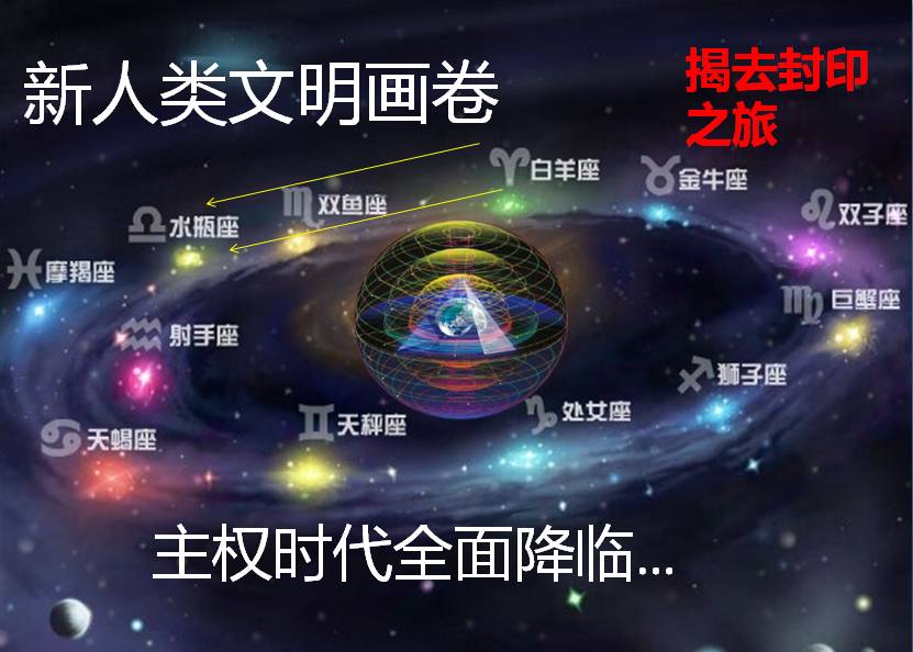 28星宿星图