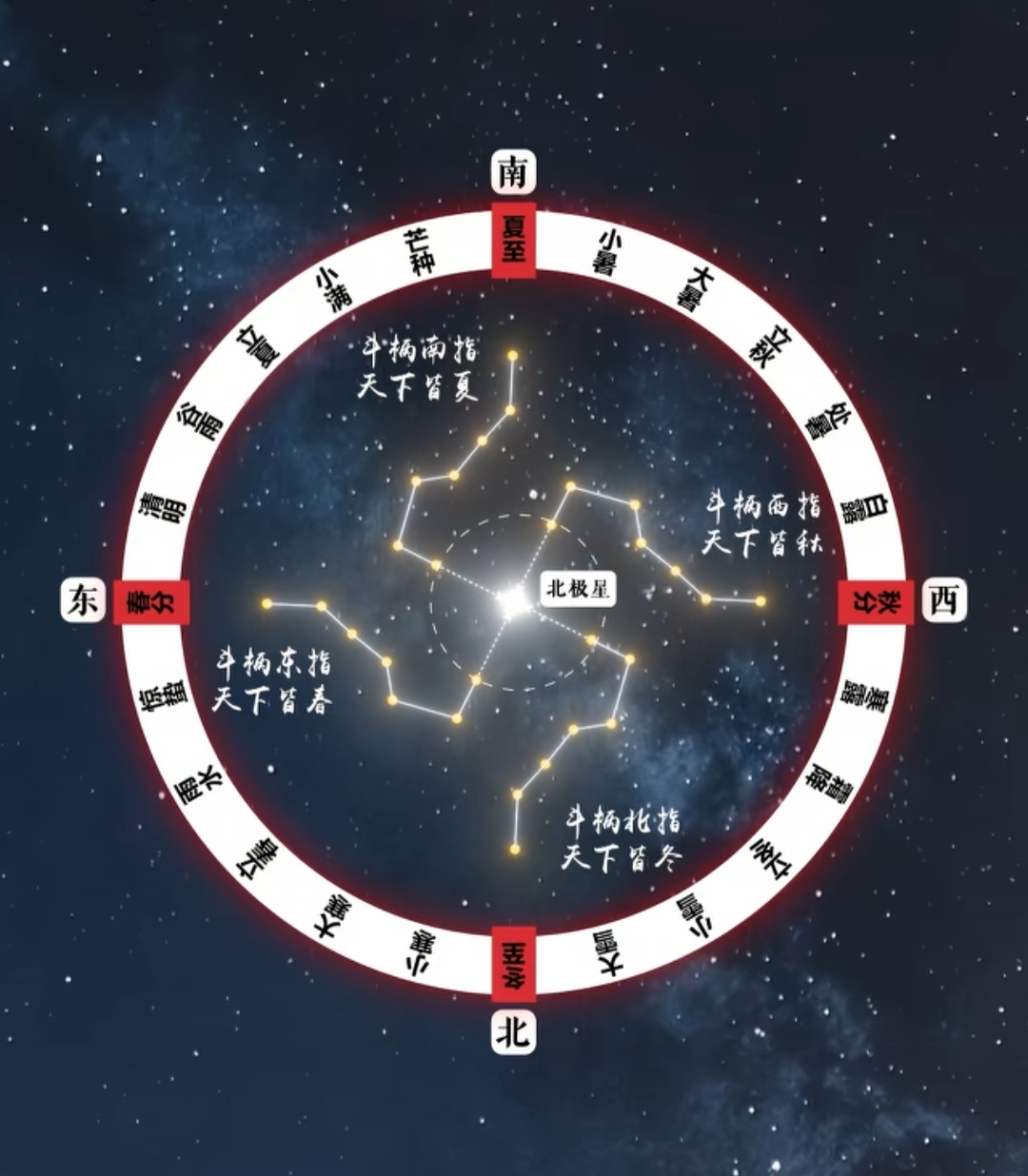 北斗七星图