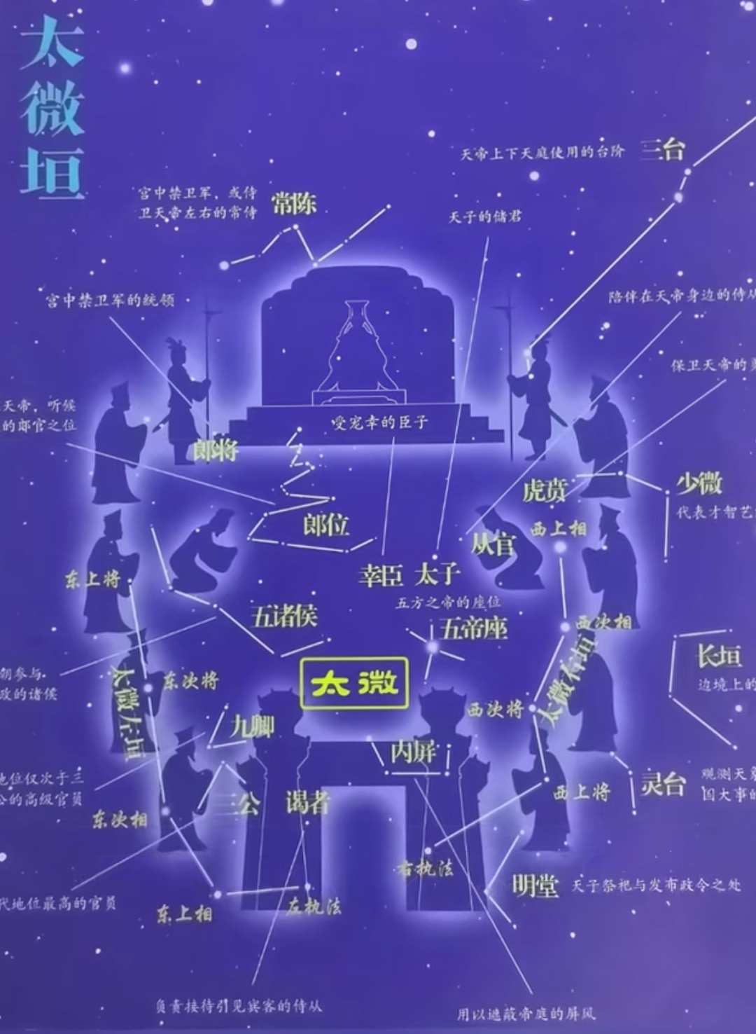 太微垣星图