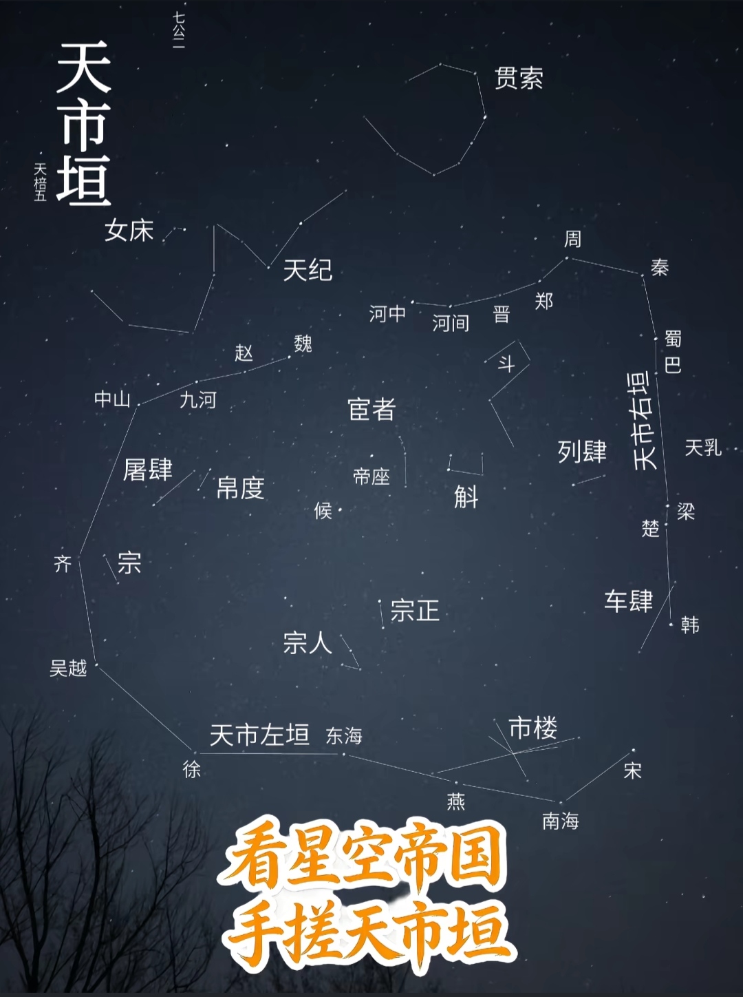 天市垣星图
