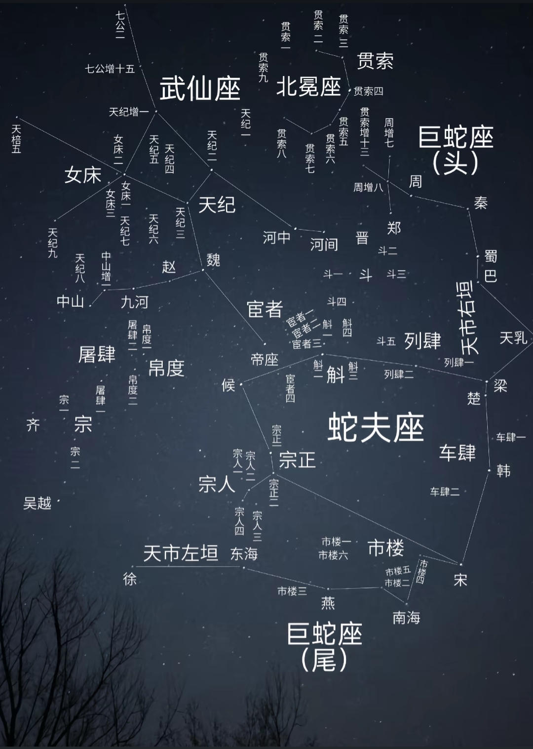 天市垣星图