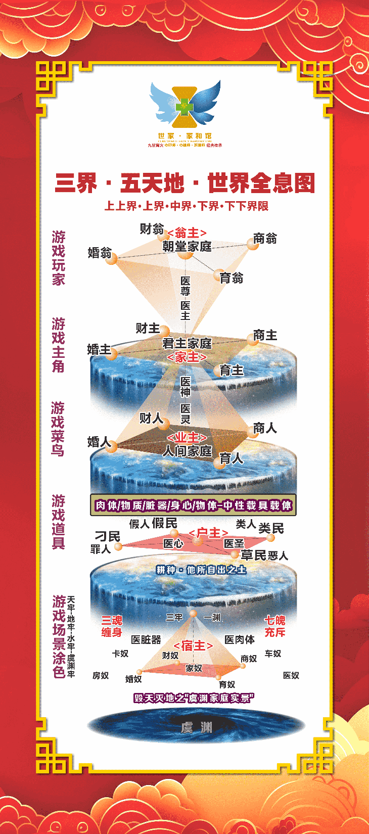 双翼九大行星图