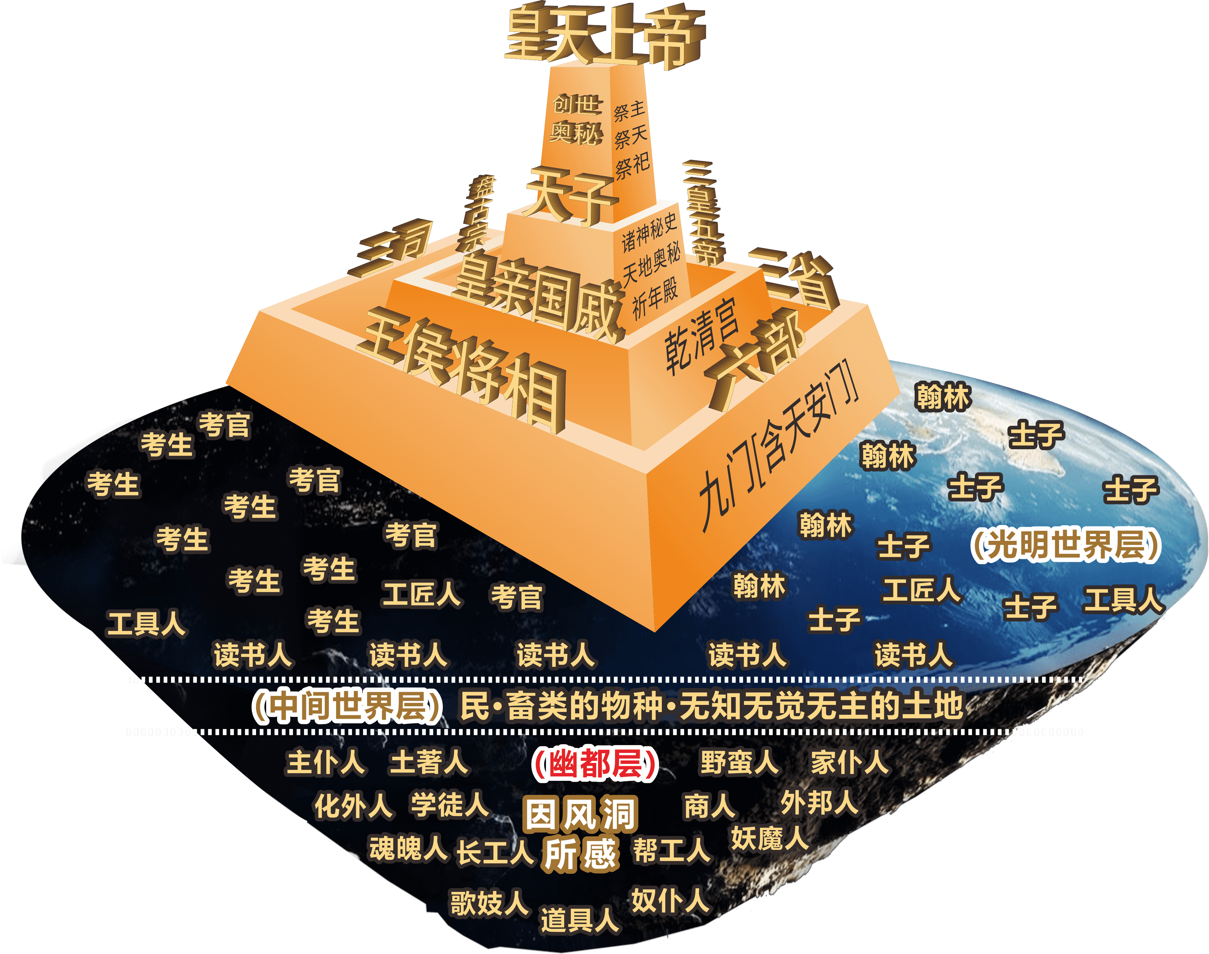 幽都星图