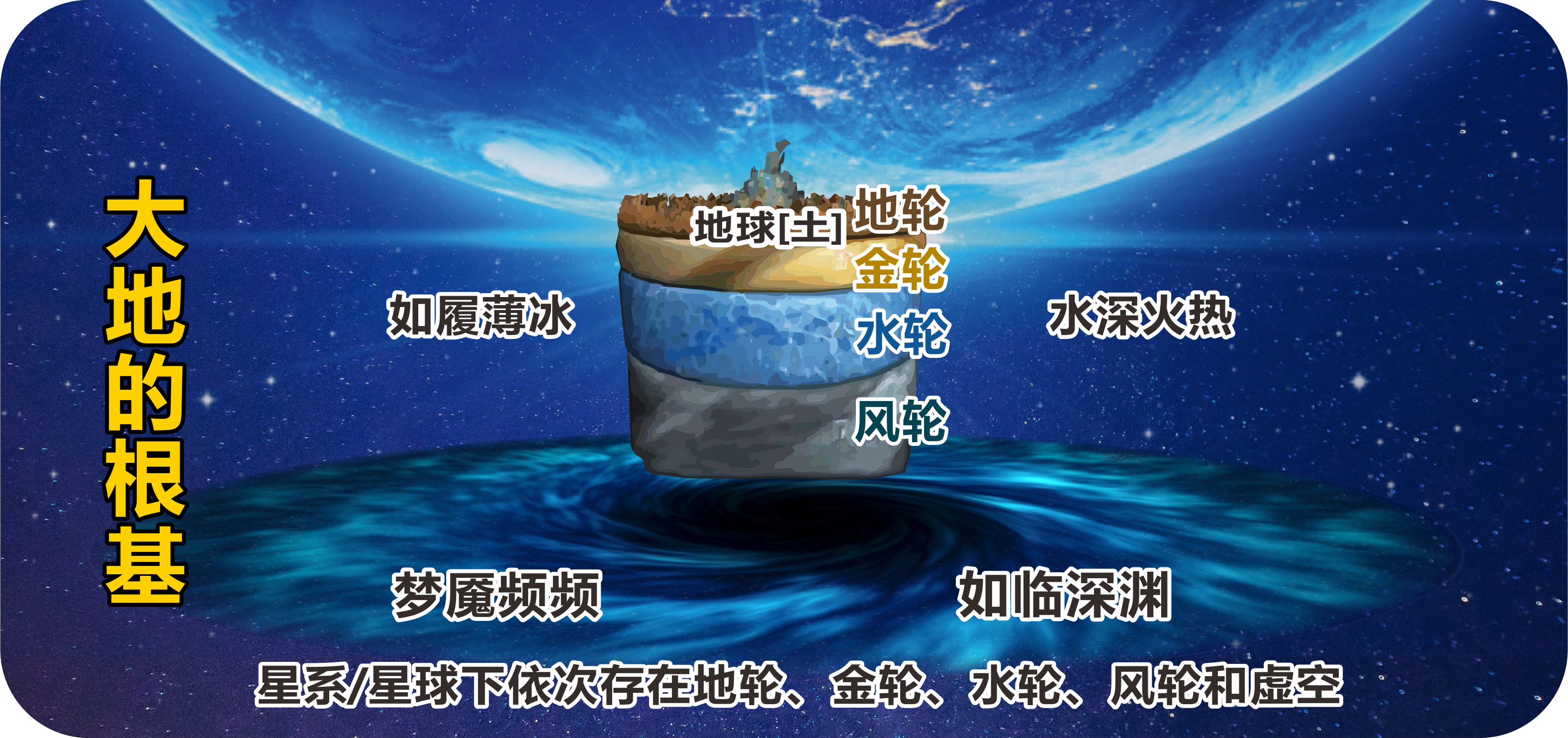 虞渊战场图
