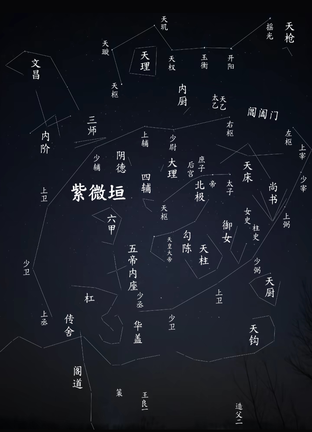三体北极星星图