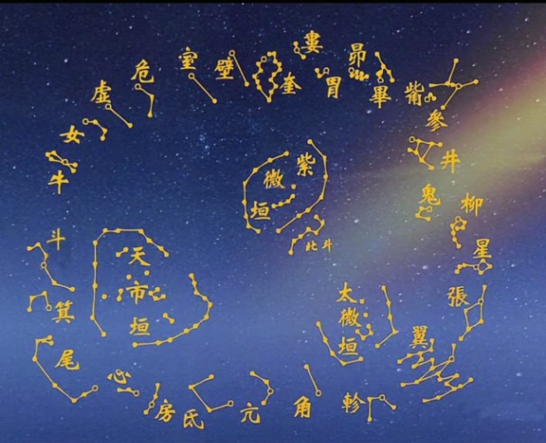 三体北极星星图