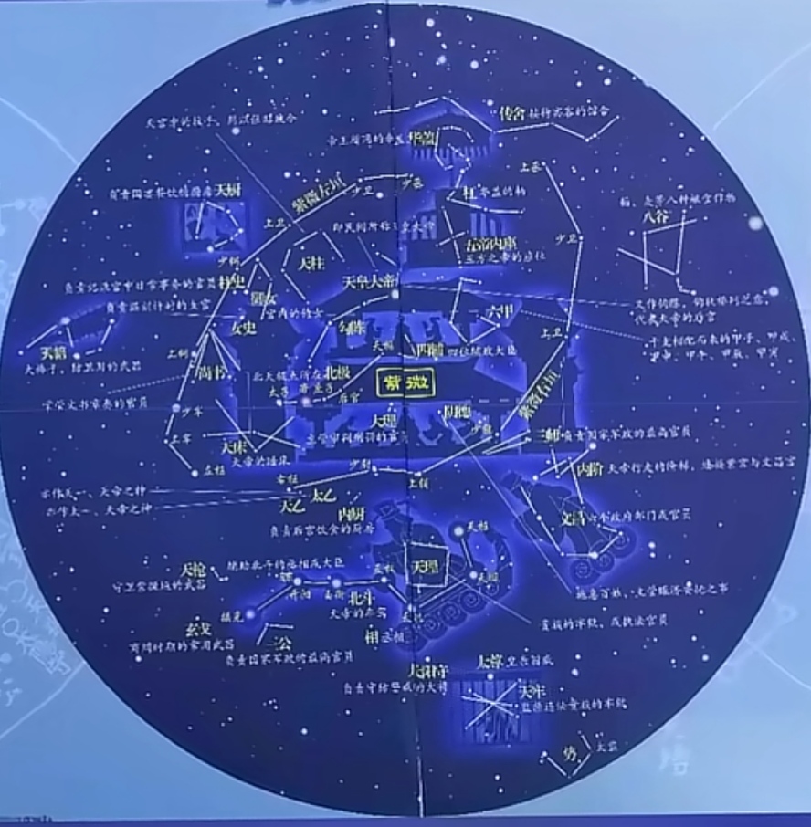 三体北极星星图